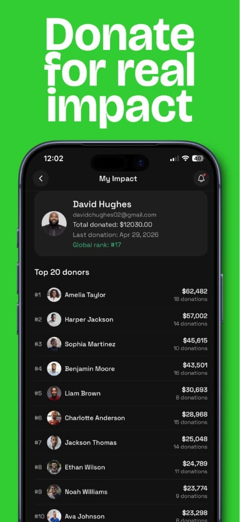 Donate for real impact